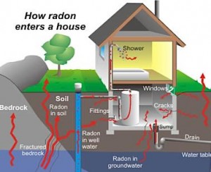 radon-home